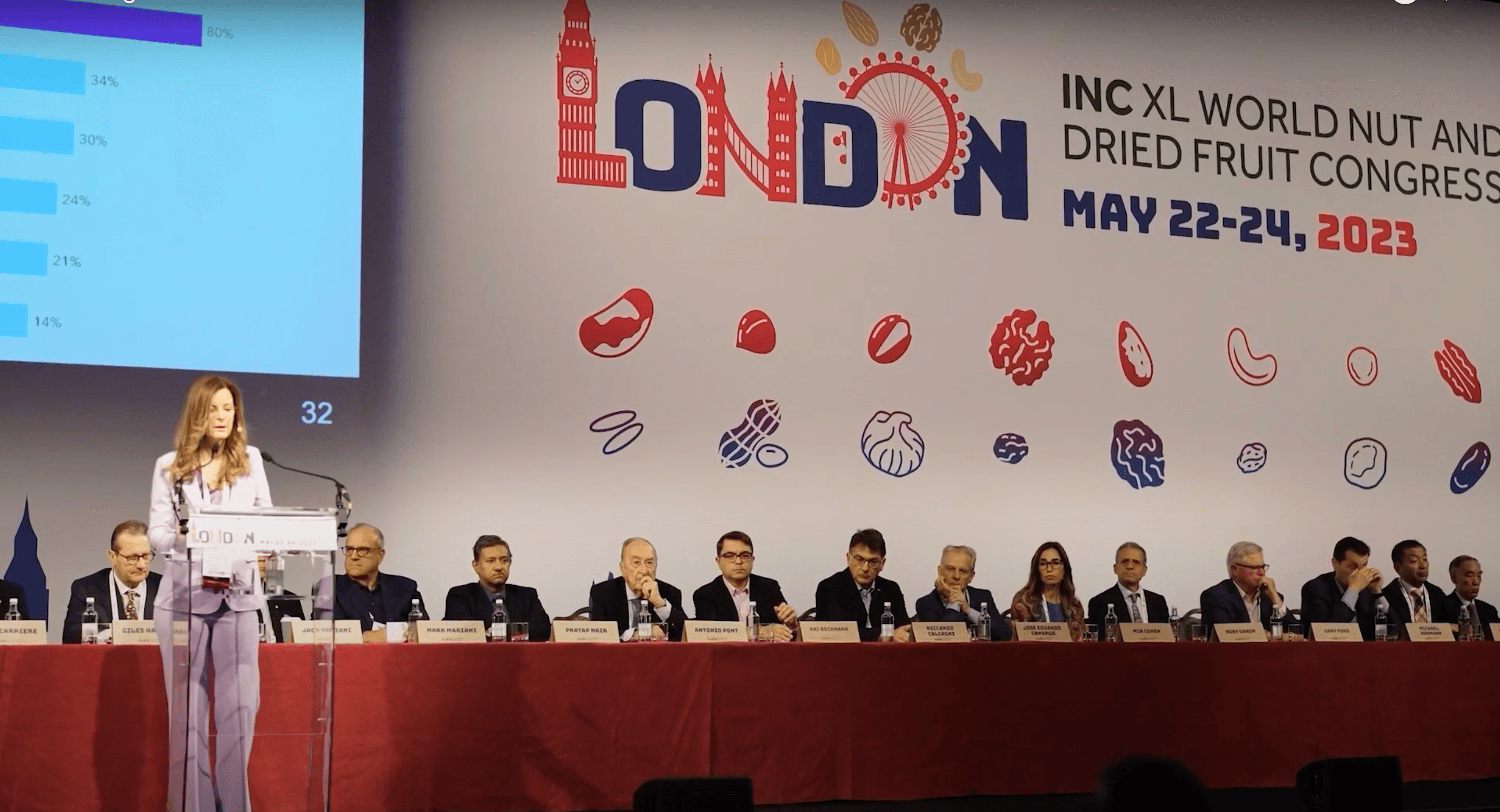 Londra INC Konferansı — görüşme