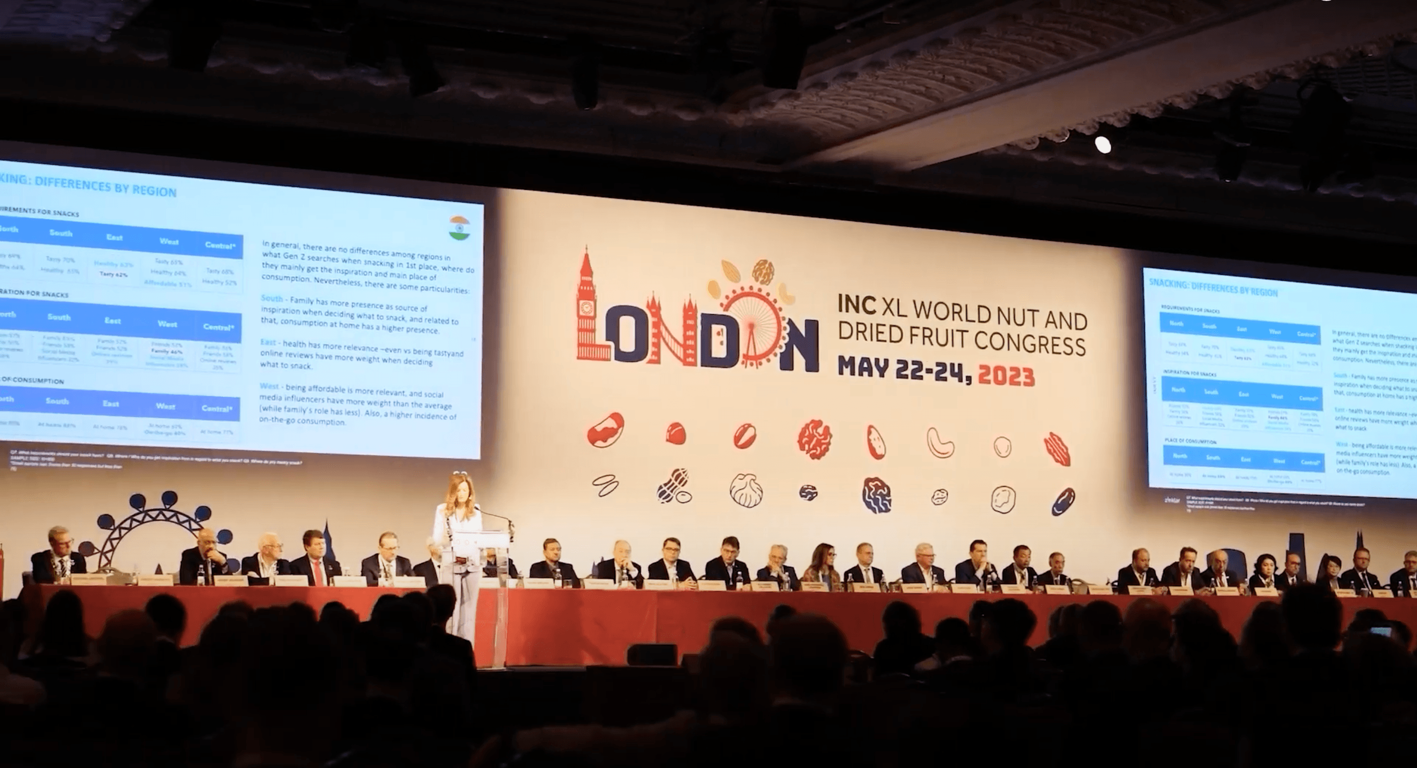 Londra INC Konferansı — katılımcılar